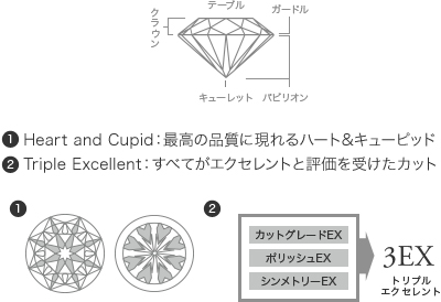 ダイヤモンドの選び方 | 岡山県の結婚指輪・婚約指輪専門店TOMIYA